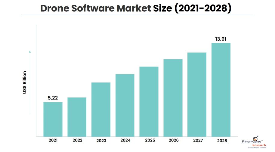 Drone-Software-Market-insights